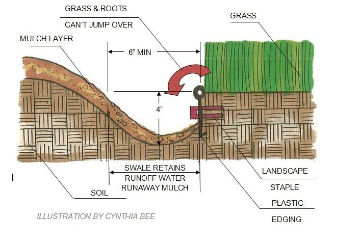 diy how to install landscape edging